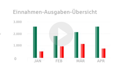 Online Banking Sparkasse Dieburg